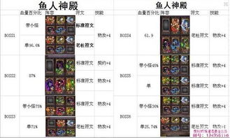 我叫mt鱼人神殿副本攻略一图流分享