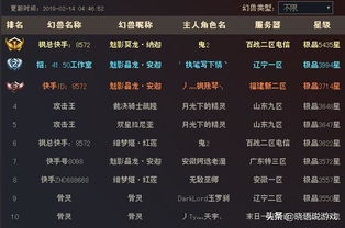 养了跟宠却加成不大 这游戏的宝宝才够强,冲星激烈傲视全球