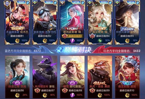 官方禁止充钱，《星傲殿影》成年度最奇葩手游，玩家狂刷五星 不怕你骄傲！