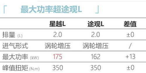星傲殿影 星越L产品力全面超越途观L，顶配售价或低于20万